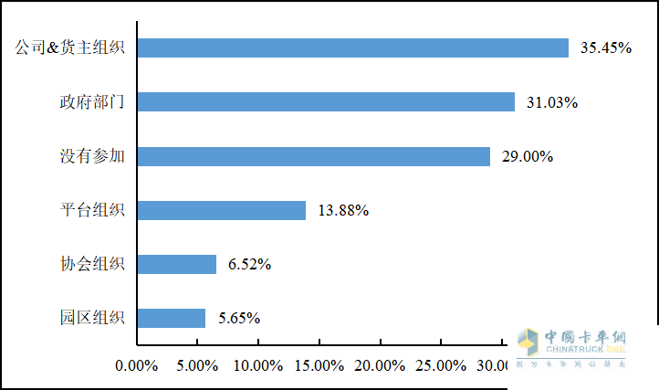 重磅發(fā)布 2022年貨車司機(jī)從業(yè)狀況調(diào)查報(bào)告