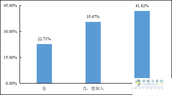 重磅發(fā)布 2022年貨車司機(jī)從業(yè)狀況調(diào)查報(bào)告