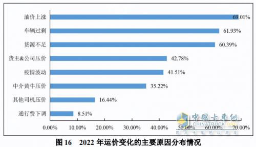 “跌跌不休”為哪般？運價持續(xù)低迷的原因浮出水面