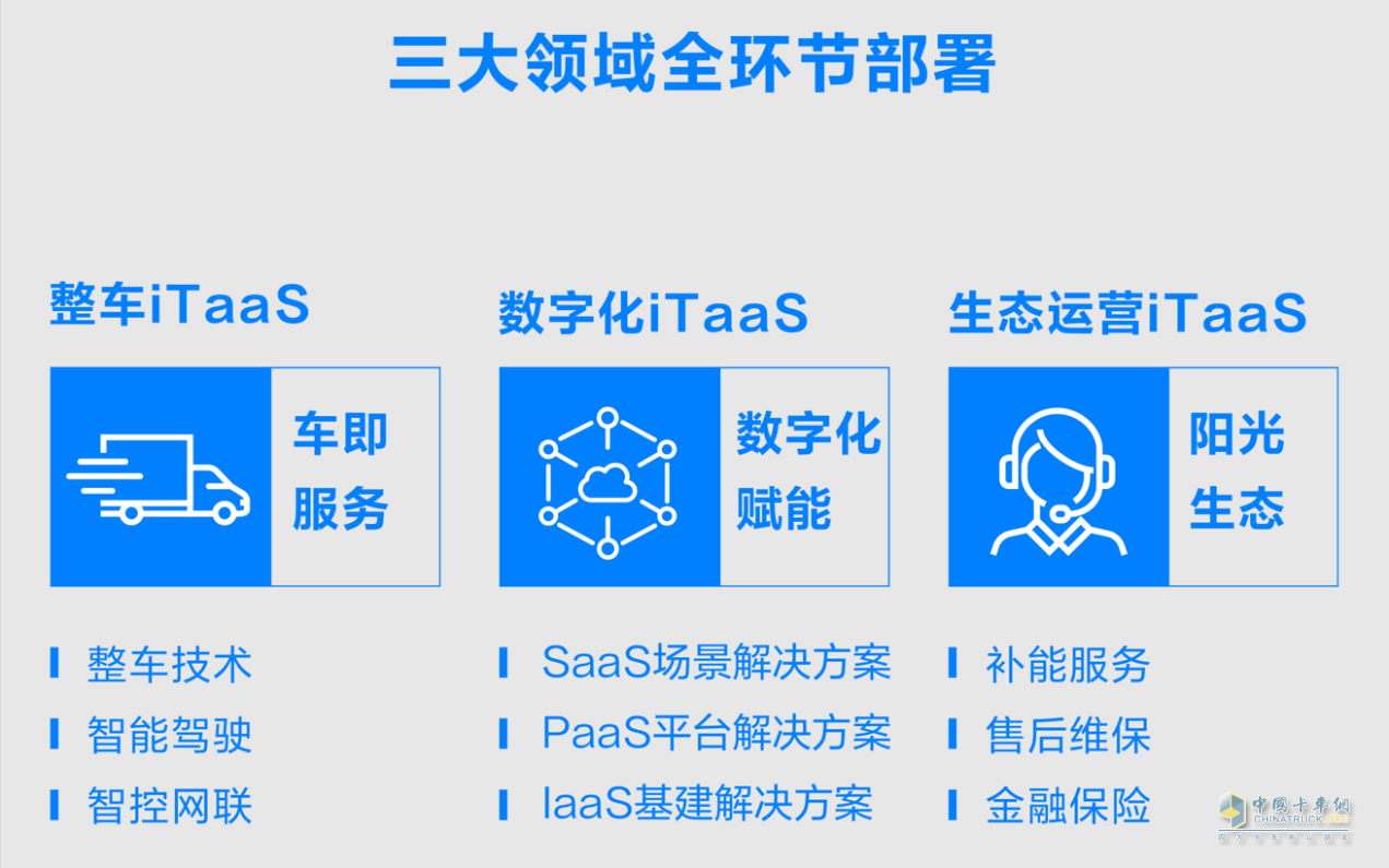 如果科技公布iTaaS模式，原來(lái)長(zhǎng)城商用車“野心”這么大