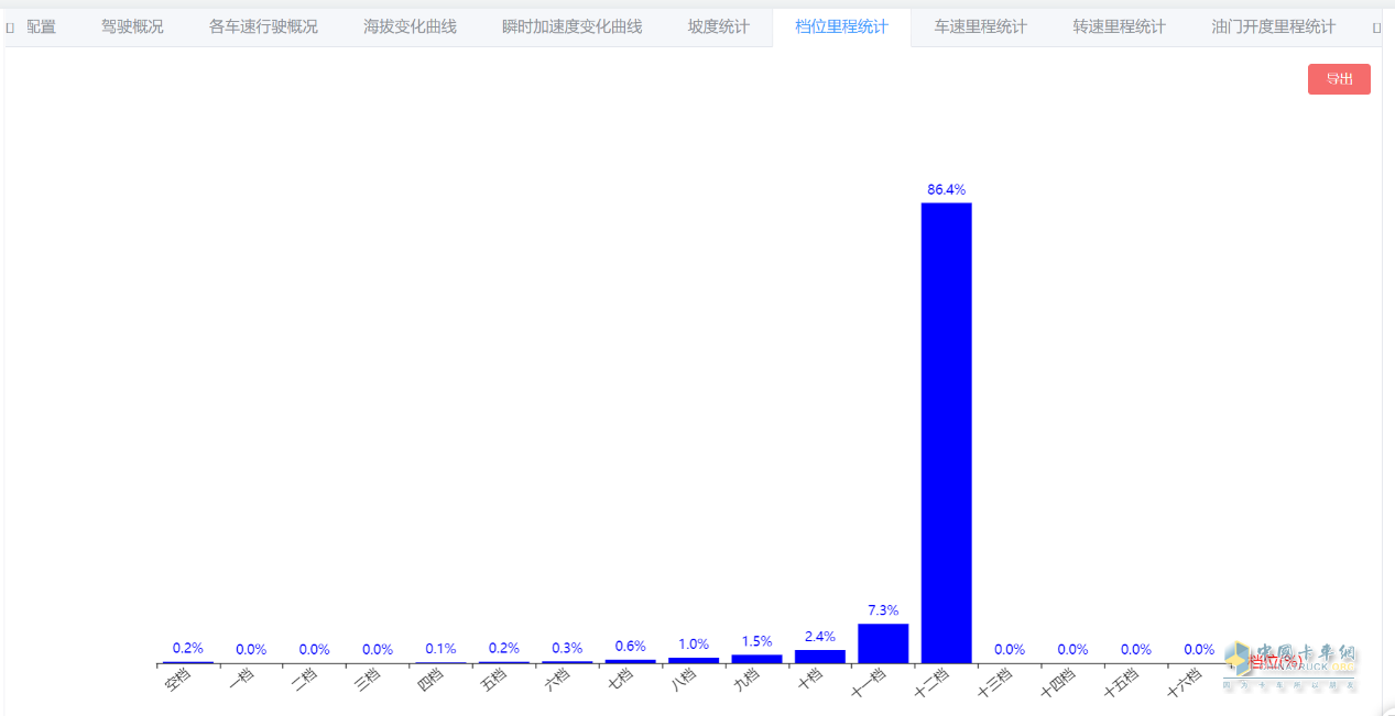 “效”傲運營，“油”你掌握！一汽解放節(jié)油挑戰(zhàn)賽火熱進(jìn)行中