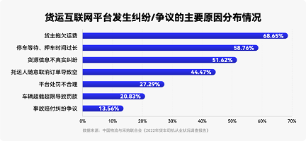 福佑卡車：善運者，必“承”其重