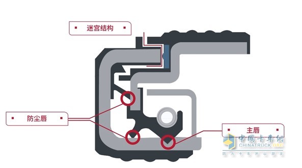 康邁長(zhǎng)壽命油潤(rùn)滑輪端：更適合中國(guó)商用車工況