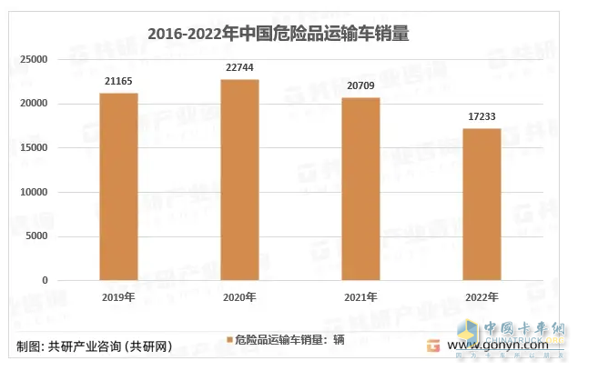 2023年1-10月?；愤\(yùn)輸車銷量特點(diǎn)簡析：5-6米車型最熱銷 柴油領(lǐng)跑，燃?xì)忸愵I(lǐng)漲?