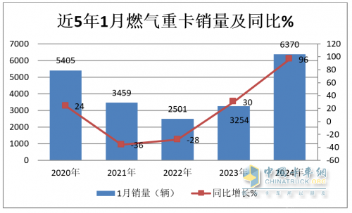 全能實力王-解放JH6 560馬力NG牽引車