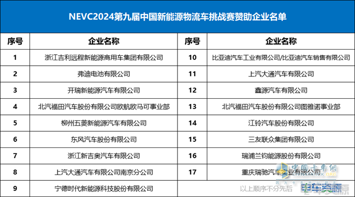 科技降險、無人駕駛、智能與安全、重卡...... 2024中國新能源商用車技術(shù)大會講了啥？