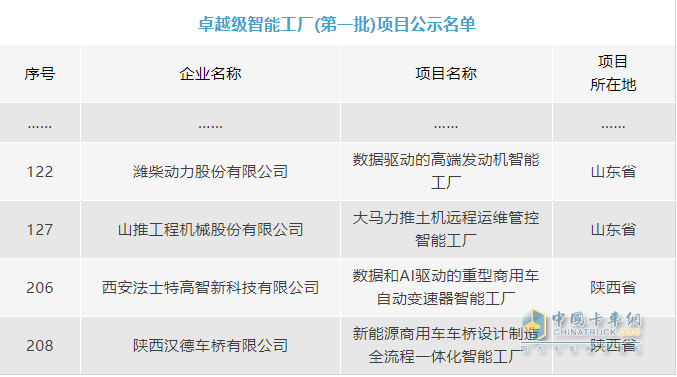 硬實力！山東重工4家企業(yè)入選全國首批卓越級智能工廠