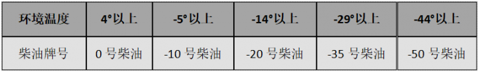 貨車司機7個冬季行車秘籍，安全又省心！