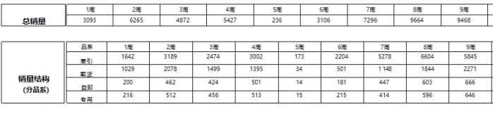 2025年1-2月傳統(tǒng)中重卡銷量近5萬輛，一汽解放牽引+載貨銷量領(lǐng)漲