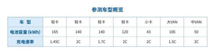 創(chuàng)新科技，極寒試煉！寧德時代開展冬測對天行動力電池進(jìn)行全面驗證