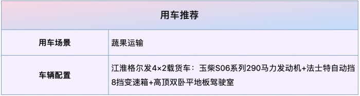 江淮格爾發(fā)4×2載貨車盛夏出擊，吃瓜群眾有福了！