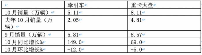 牽引車