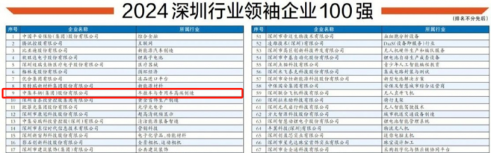 中集車輛強(qiáng)勢(shì)入選2024深圳行業(yè)領(lǐng)袖企業(yè)百?gòu)?qiáng)