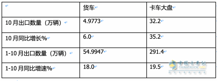 卡車出口