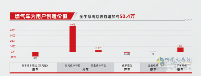 能省快賺！致富搭子東風天錦燃氣載貨車越級新生