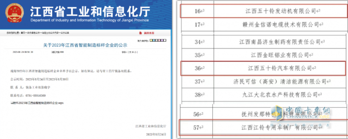 智能制造標(biāo)桿！江鈴集團(tuán)三家企業(yè)上榜公示