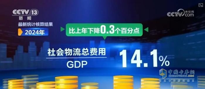 社會物流成本降至2006年以來的最低水平