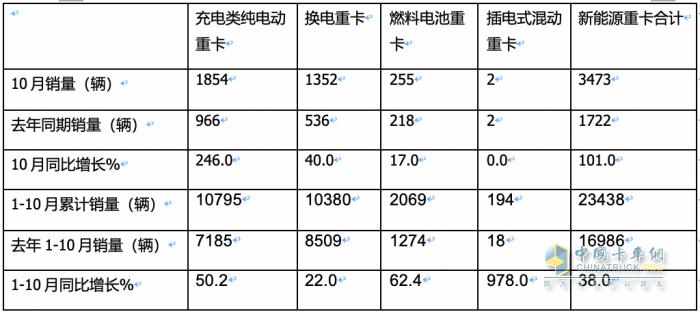 燃料電池