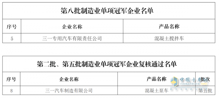 奪冠！三一專汽再添一項國家級榮譽！