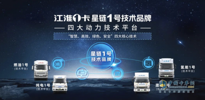 閃耀2023中國國際商用車展，江淮1卡“星鏈1號”技術(shù)品牌攜全新一代新品亮相！