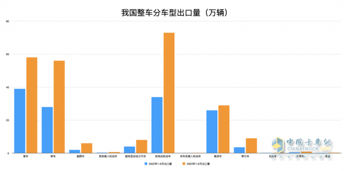 康邁面對面 康邁為中國商用車出海增量增質(zhì)