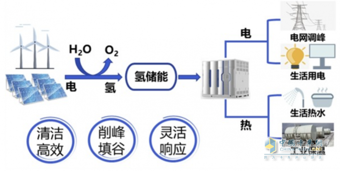 億華通牽頭新項(xiàng)目獲批 燃料電池布局再進(jìn)一步