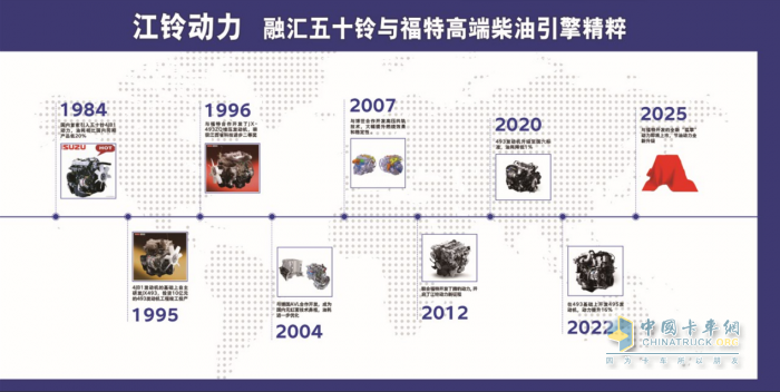 重磅！輕卡動(dòng)力新王者江鈴NB25發(fā)動(dòng)機(jī) 將于明年耀然問世