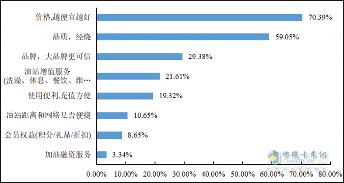 重磅發(fā)布 2022年貨車司機(jī)從業(yè)狀況調(diào)查報(bào)告