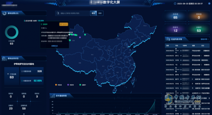 中鐵伊通&路歌強強聯(lián)合 數(shù)字貨運激活國企發(fā)展新動能