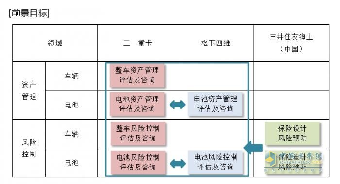 松下四維、三一重卡、三井住友海上（中國）開展新能源電動重卡領(lǐng)域電池資產(chǎn)管理及風險控制合作