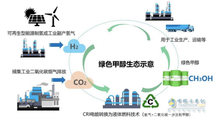 遠程甲醇增程動力鏈 助力綠色礦山“雙碳“戰(zhàn)略