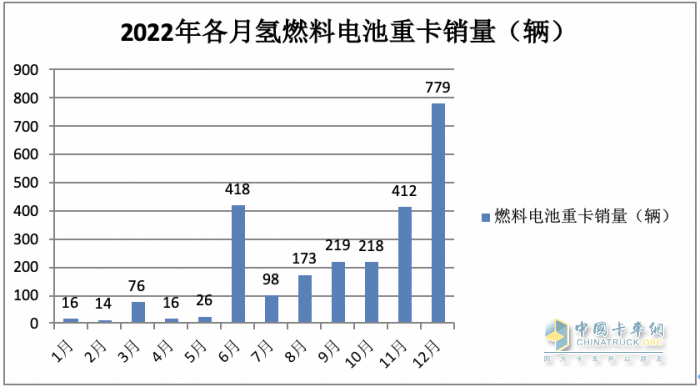 燃料電池