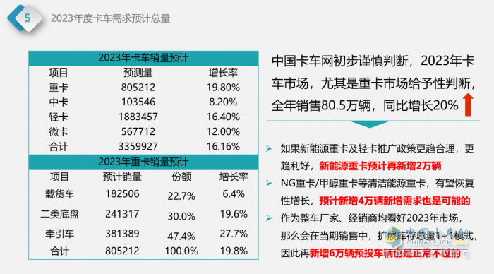 中國卡車網首席分析師龔雨楠：后疫情時期，中國卡車市場的走勢探討