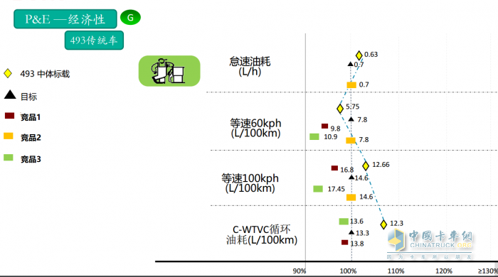 作為輕卡行業(yè)的頭部品牌，江西五十鈴翼放輕卡一直以來備受卡友的認(rèn)可和信賴。