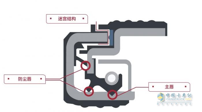 康邁：商用車后市場的輪端一體化養(yǎng)護(hù)專家