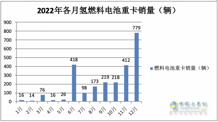 2023年8月新能源重卡市場：銷2907輛創(chuàng)年內(nèi)單月銷量新高，徐工奪冠，陜汽、東風(fēng)分列二、三