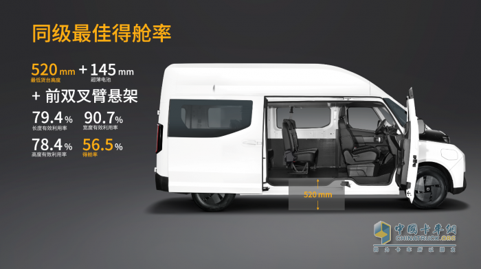 12.88萬元起！遠程超級VAN重新定義VAN類電動化時代新標準