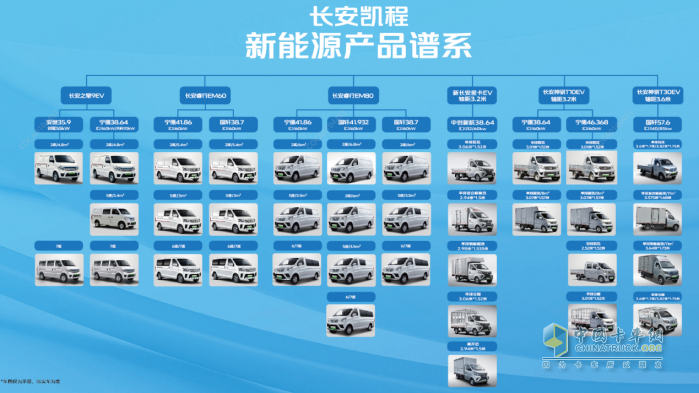 四十年造車積淀，千萬用戶信賴，長安凱程即將煥新啟航