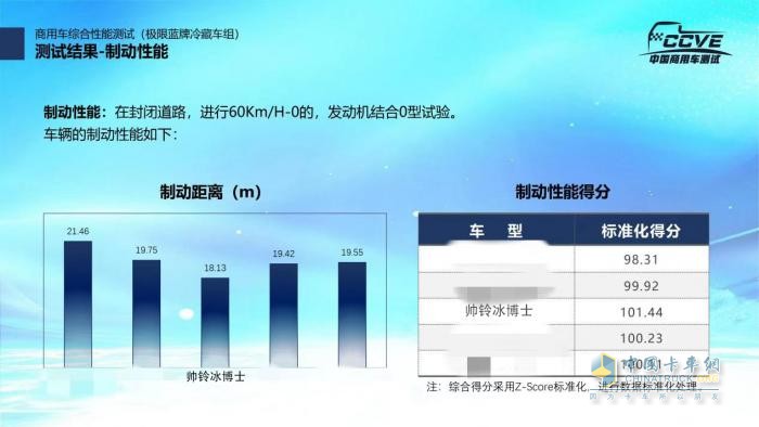 實力！江淮1卡冷鏈1號·帥鈴冰博士獲“5A級冷藏車”權(quán)威認證