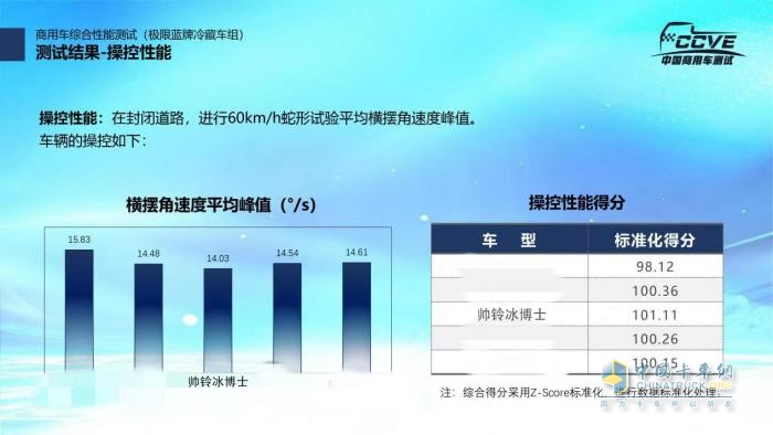 實力！江淮1卡冷鏈1號·帥鈴冰博士獲“5A級冷藏車”權(quán)威認證