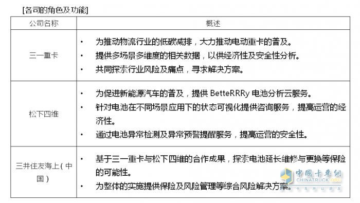 松下四維、三一重卡、三井住友海上（中國）開展新能源電動重卡領(lǐng)域電池資產(chǎn)管理及風險控制合作