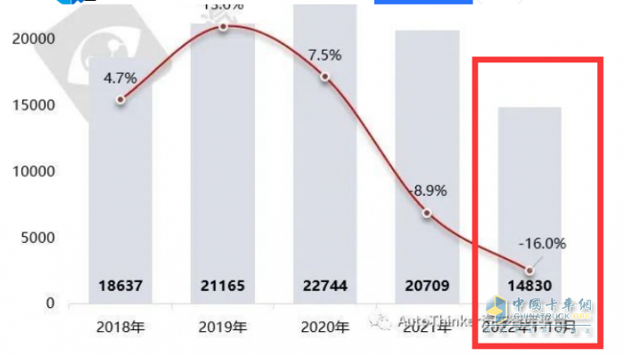 2023年1-10月?；愤\(yùn)輸車銷量特點(diǎn)簡析：5-6米車型最熱銷 柴油領(lǐng)跑，燃?xì)忸愵I(lǐng)漲?