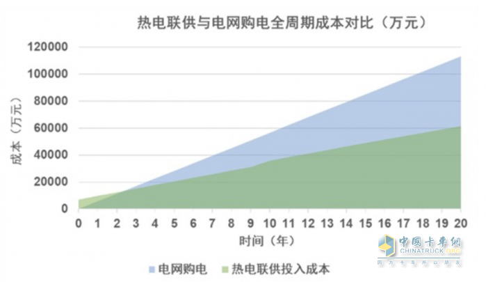 億華通牽頭新項(xiàng)目獲批 燃料電池布局再進(jìn)一步