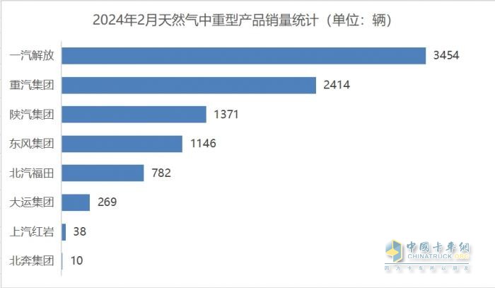 雪融后，商用車市場(chǎng)披荊斬棘“上春山”