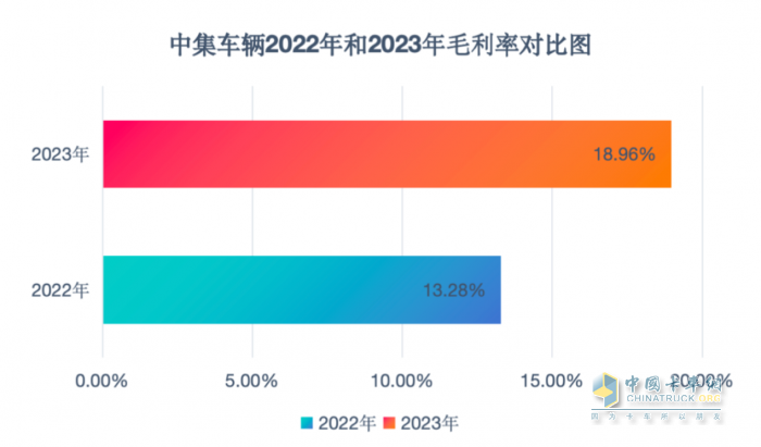 中集車輛