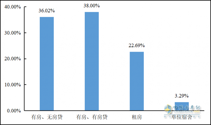 重磅發(fā)布 2022年貨車司機(jī)從業(yè)狀況調(diào)查報(bào)告