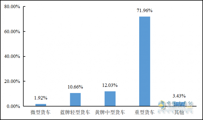 重磅發(fā)布 2022年貨車司機(jī)從業(yè)狀況調(diào)查報(bào)告