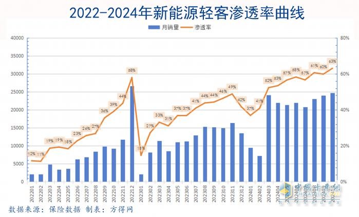 輕型商用車率先“油電反轉(zhuǎn)”！格局如何變化？