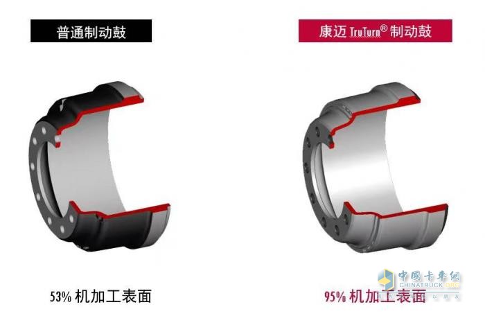 康邁：商用車后市場的輪端一體化養(yǎng)護(hù)專家