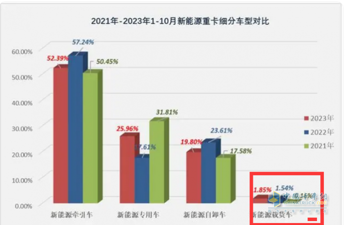 10月載貨車：“銀十”如期而至, 東商奪冠，重汽\解放分列二三 歐曼領(lǐng)漲